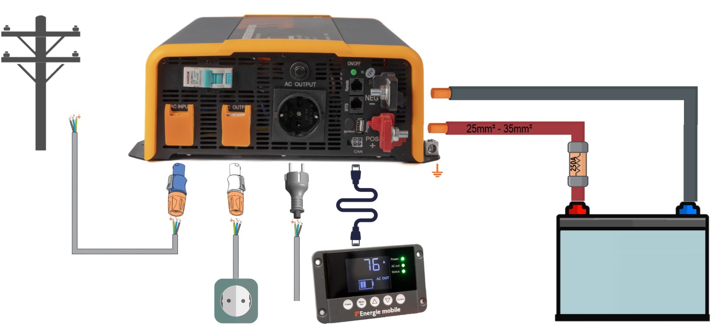 Schéma simplifié PROCOMBI chargeur convertisseur 4300VA ENERGIE MOBILE